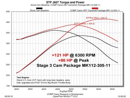 COMP Cams Stage 3 Camshaft 2009+ Dodge Non-VVT 5.7 6.1L Hemi Cheap